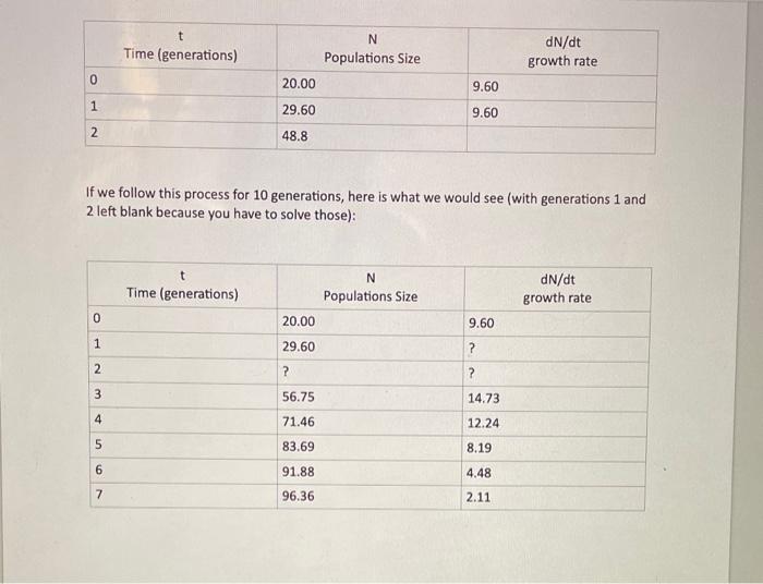 Solved If We Follow This Process For 10 Generations, Here Is | Chegg.com