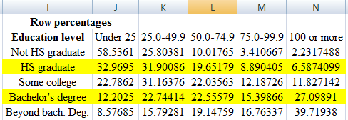 Solved Chapter 2 Problem 31E Solution Statistics For Business