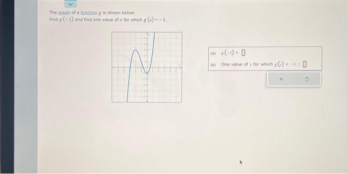 Solved The graph of a function g is shown below. Find g(−1) | Chegg.com