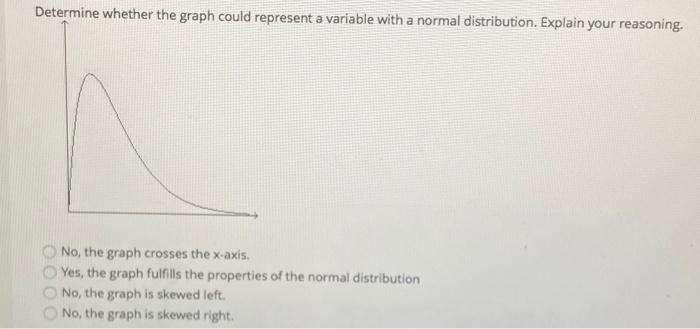 Solved Determine whether the graph could represent a | Chegg.com