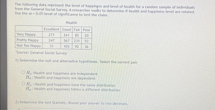 Solved The Following Data Represent The Level Of Happiness | Chegg.com