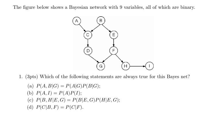 Solved The Figure Below Shows A Bayesian Network With 9 | Chegg.com