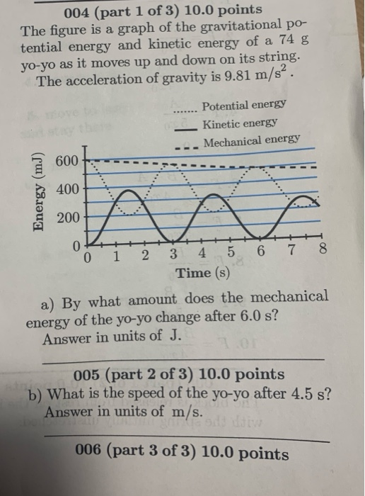 Solved 004 (part 1 of 3) 10.0 points The figure is a graph | Chegg.com