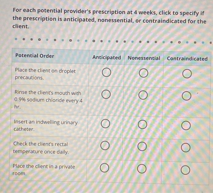 Solved A nurse is caring for a client who has a new | Chegg.com