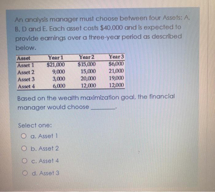 Solved An analysis manager must choose between four Assets: | Chegg.com