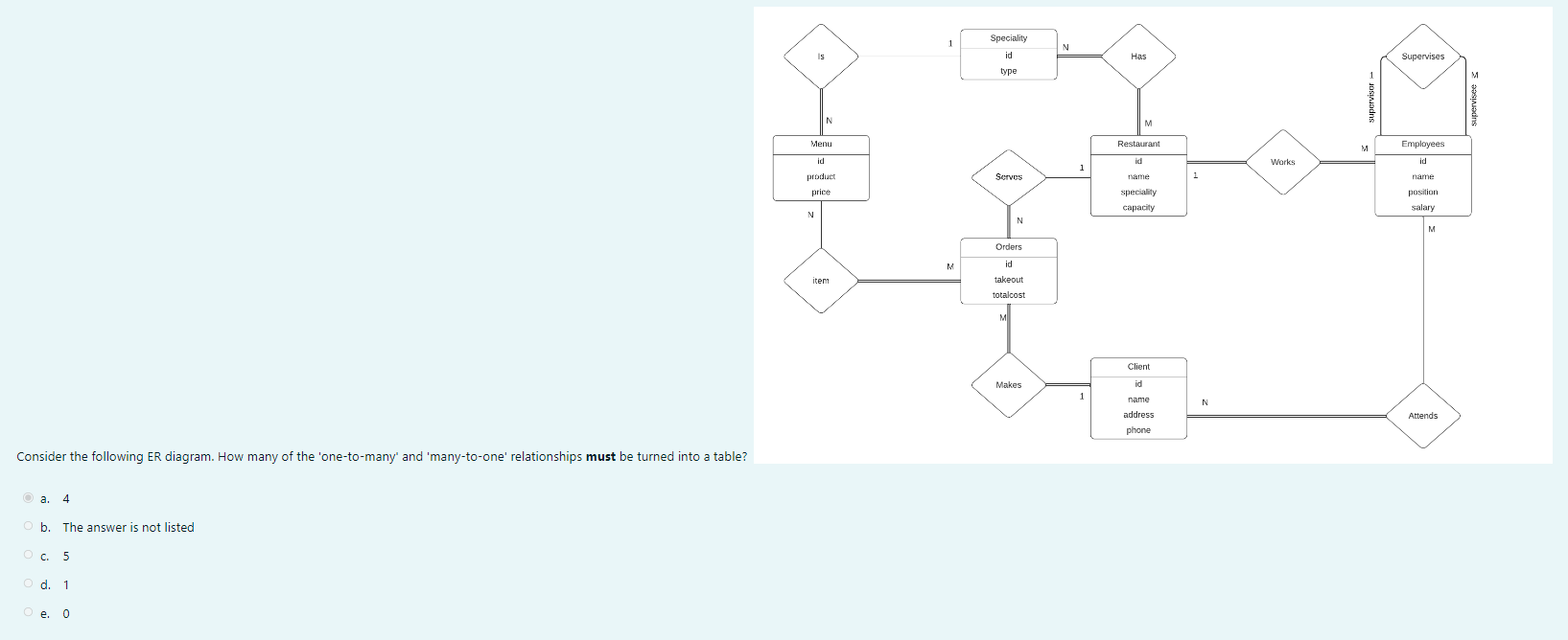 Solved A 4b ï The Answer Is Not Listedc 5d 1e 0 Chegg Solved A 4b ï The Answer Is Not Listedc 5d 1e 0 Chegg