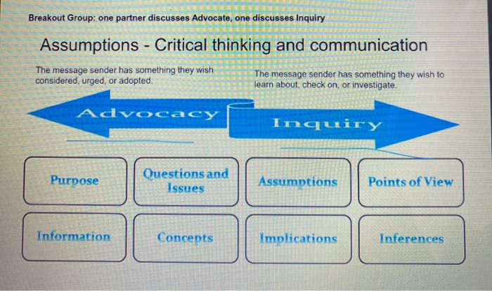 Solved choose either advocacy or inquiry for each example | Chegg.com