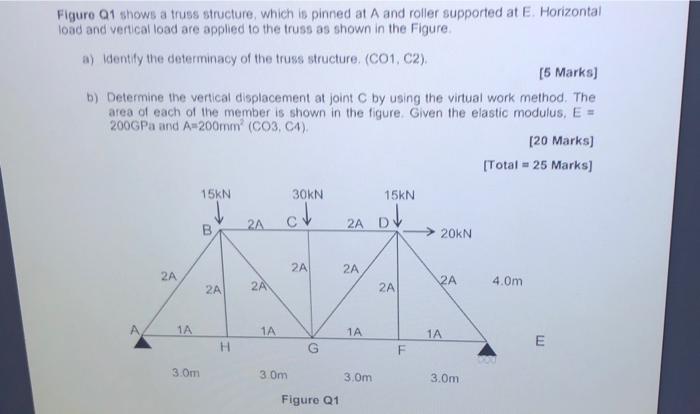 Solved Figure 21 shows a truss structure, which is pinned at | Chegg.com