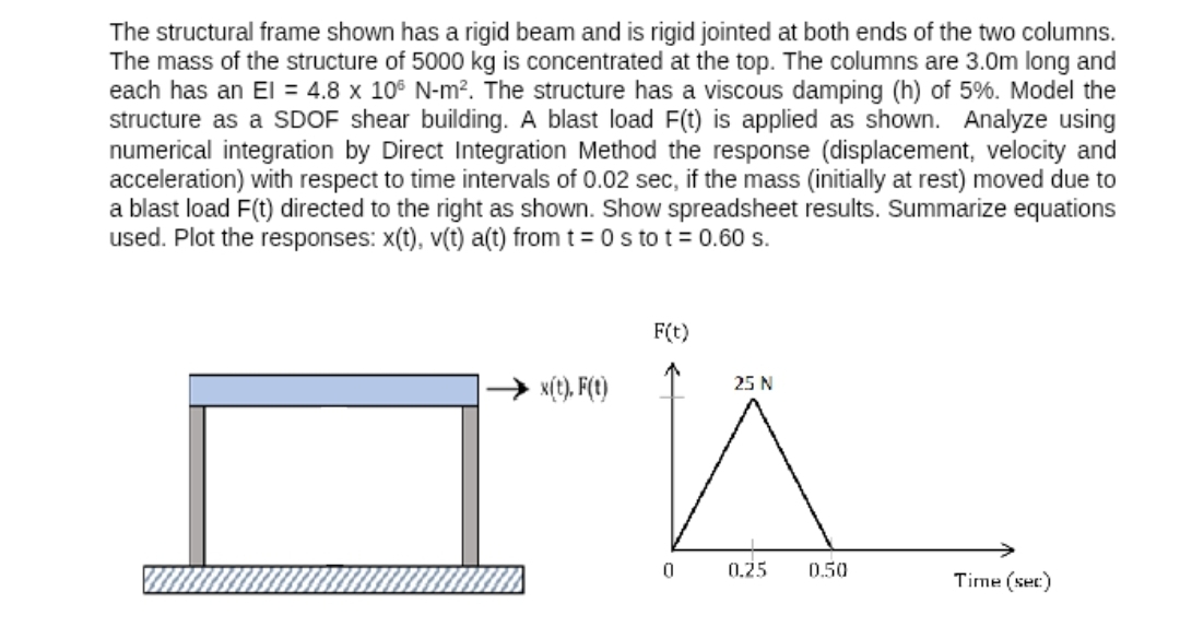 Solved The structural frame shown has a rigid beam and is | Chegg.com