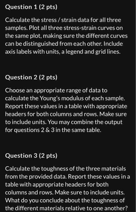 Solved Calculate the stress / strain data for all three | Chegg.com