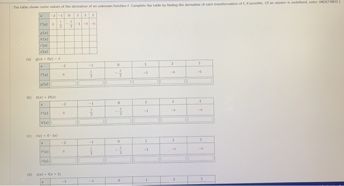 Solved The table shows some values of the derivative of an | Chegg.com