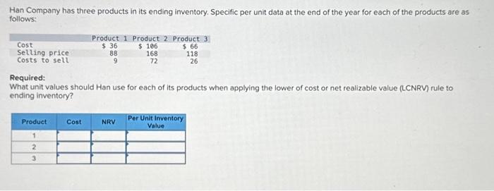 Solved Han Company has three products in its ending | Chegg.com