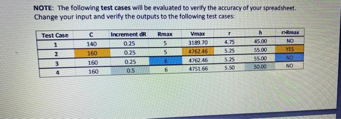 Solved NOTE: The following test cases will be evaluated to | Chegg.com