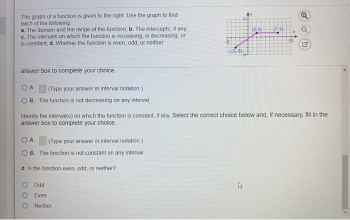Solved The graph of a function is given to the right. Use | Chegg.com
