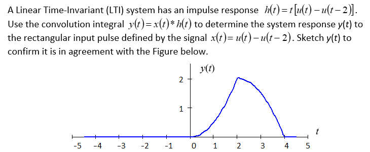 Solved A Linear Time Invariant Lti ﻿system Has An Impulse