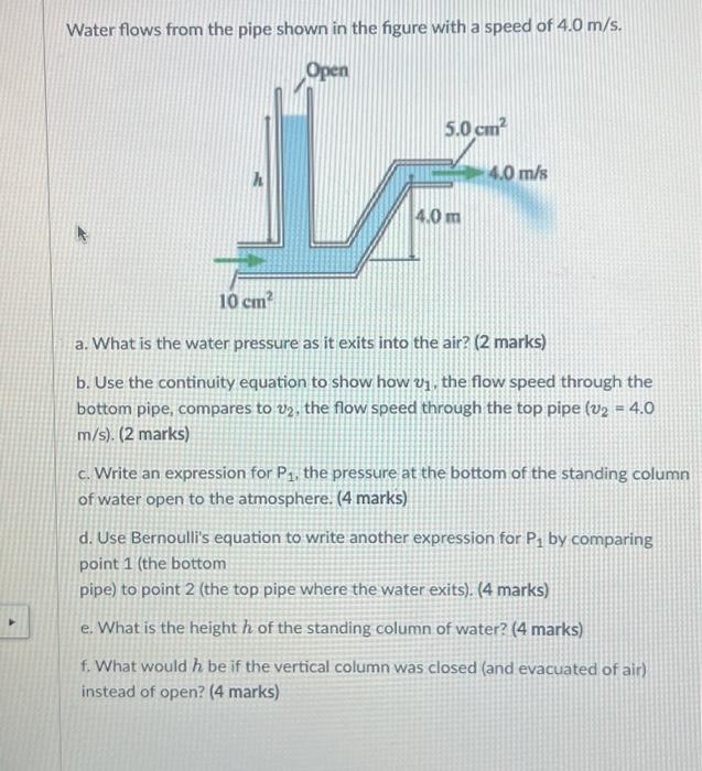 Solved Water flows from the pipe shown in the figure with a | Chegg.com