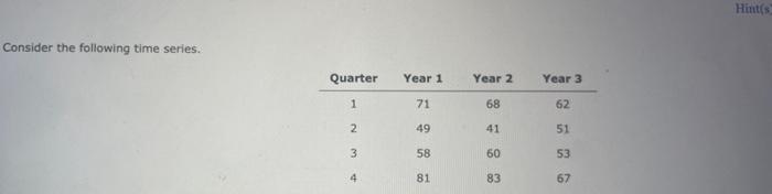 Solved Consider The Following Time Series.b. Use The | Chegg.com