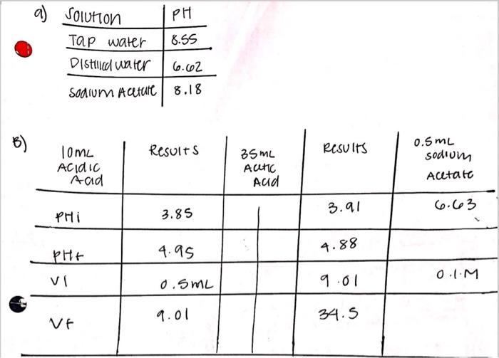 C. Determination of pKa of Phenol Red. EXPERIMENT
