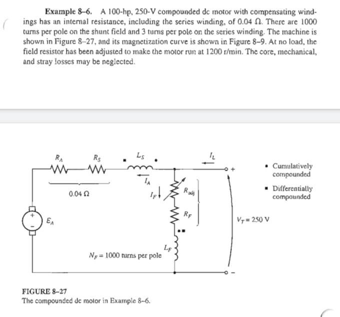 Example 8-6. A 100-hp, 250-V compounded dc motor with | Chegg.com