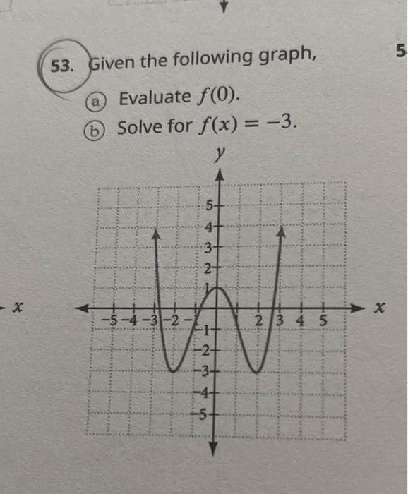 Solved 53. Given the following graph, (a) Evaluate f(0). (b) | Chegg.com