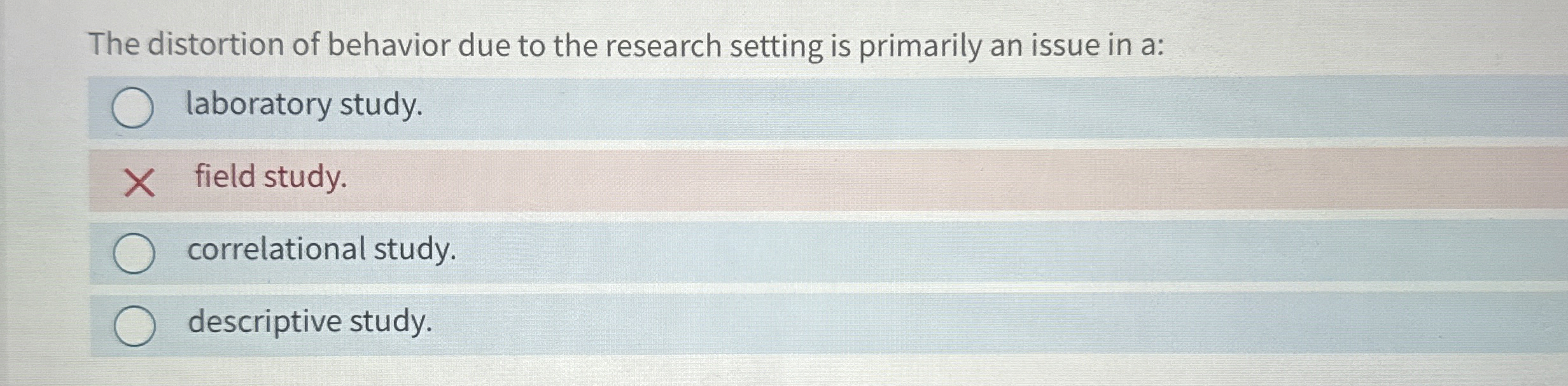 Solved The distortion of behavior due to the research | Chegg.com