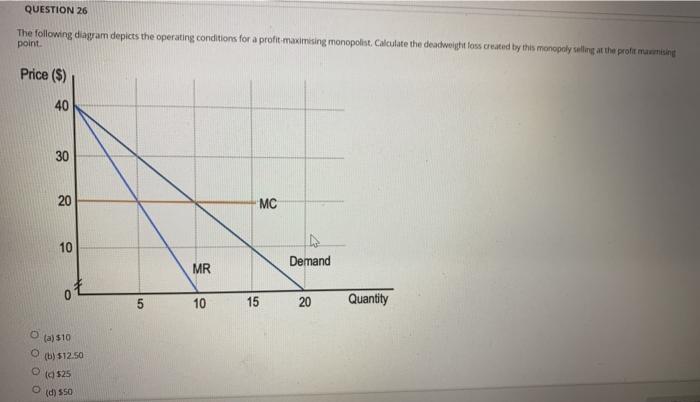 Solved QUESTION 26 The following diagram depicts the | Chegg.com