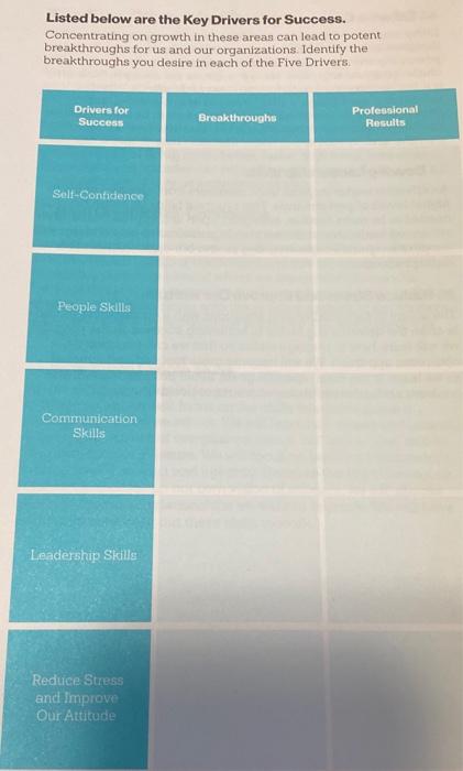 Solved Listed below are the Key Drivers for Success. | Chegg.com