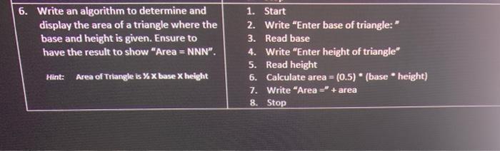 Solved 6. Write an algorithm to determine and display the | Chegg.com