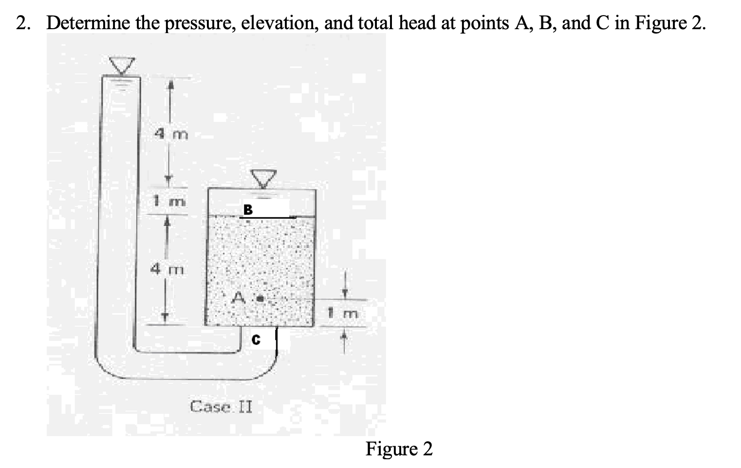 Solved Determine the pressure, elevation, and total head at | Chegg.com