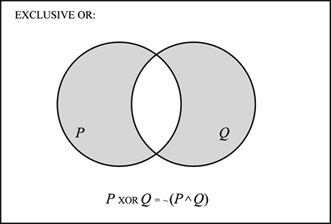 Definition Of Exclusive Or Chegg Com