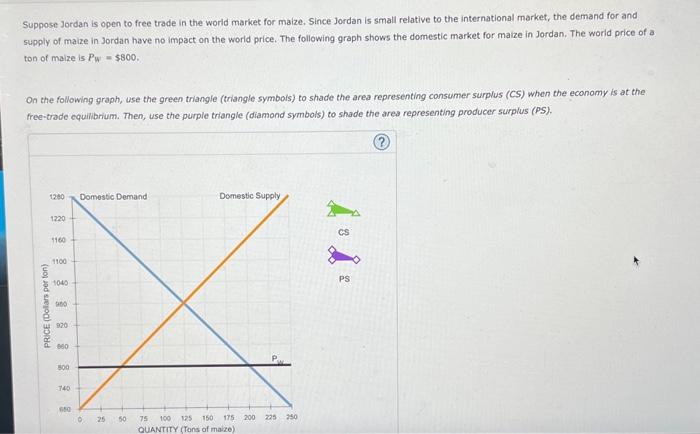 Solved Use the following graph to show the effects of the | Chegg.com