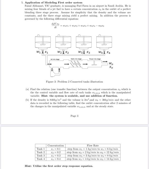 Solved 5. Application of Modeling First order system Faisal | Chegg.com