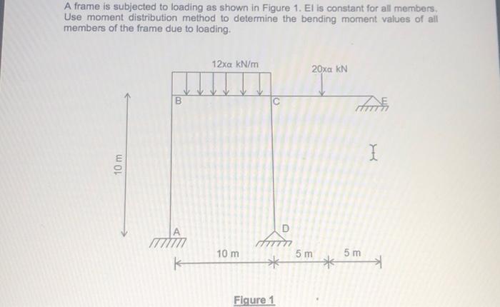 Solved A frame is subjected to loading as shown in Figure 1. | Chegg.com