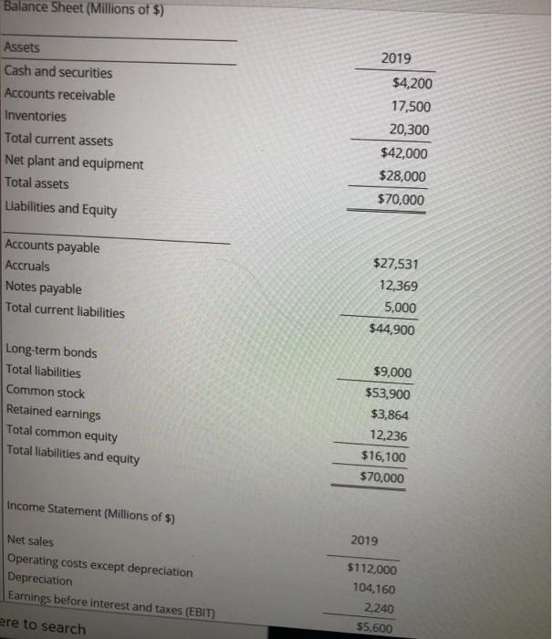 solved-balance-sheet-millions-of-assets-cash-and-chegg