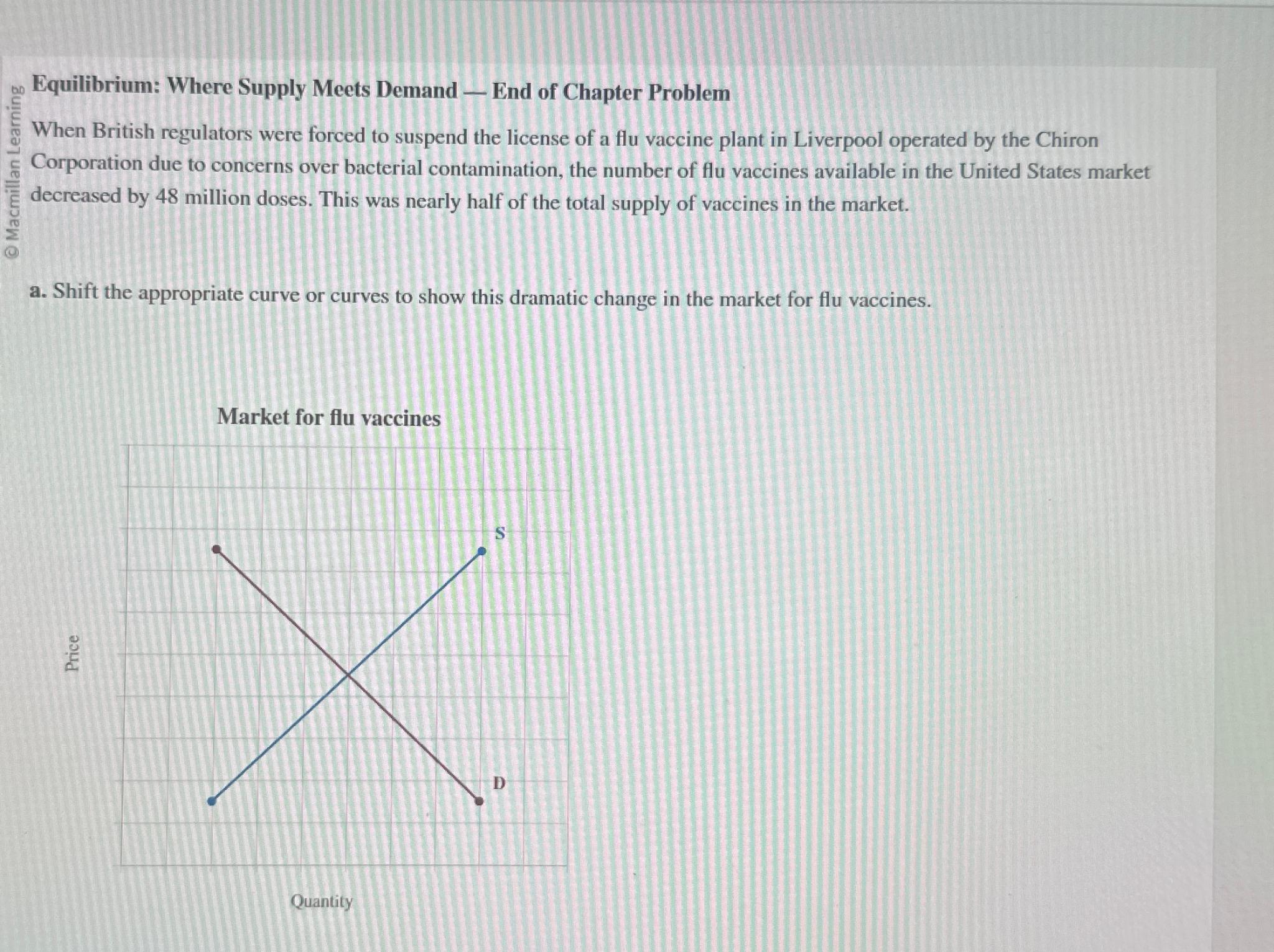 Solved Equilibrium Where Supply Meets Demand — ﻿End of