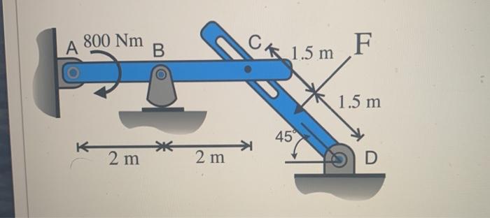 Solved The system shown in the figure is subjected to a | Chegg.com