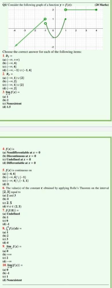 Solved (20 Marks) Qu/ Consider the following graph of a | Chegg.com