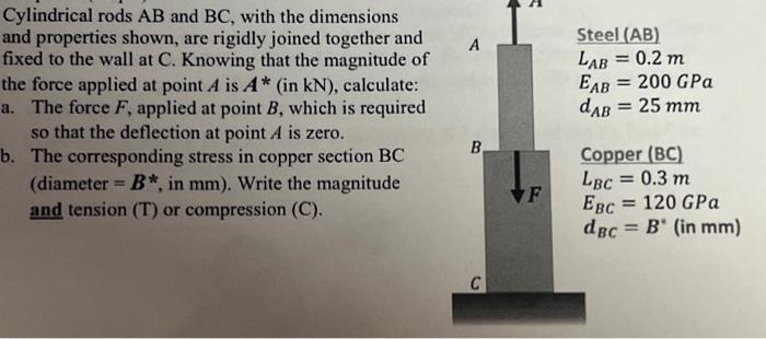 Solved Cylindrical Rods AB And BC, With The Dimensions And | Chegg.com