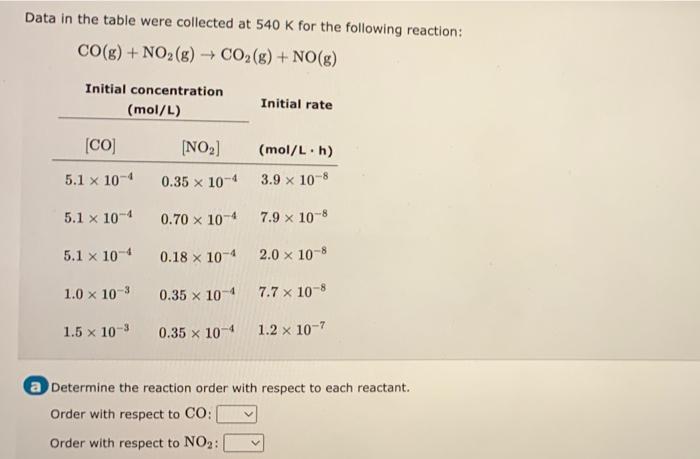 Solved Data in the table were collected at 540 K for the | Chegg.com