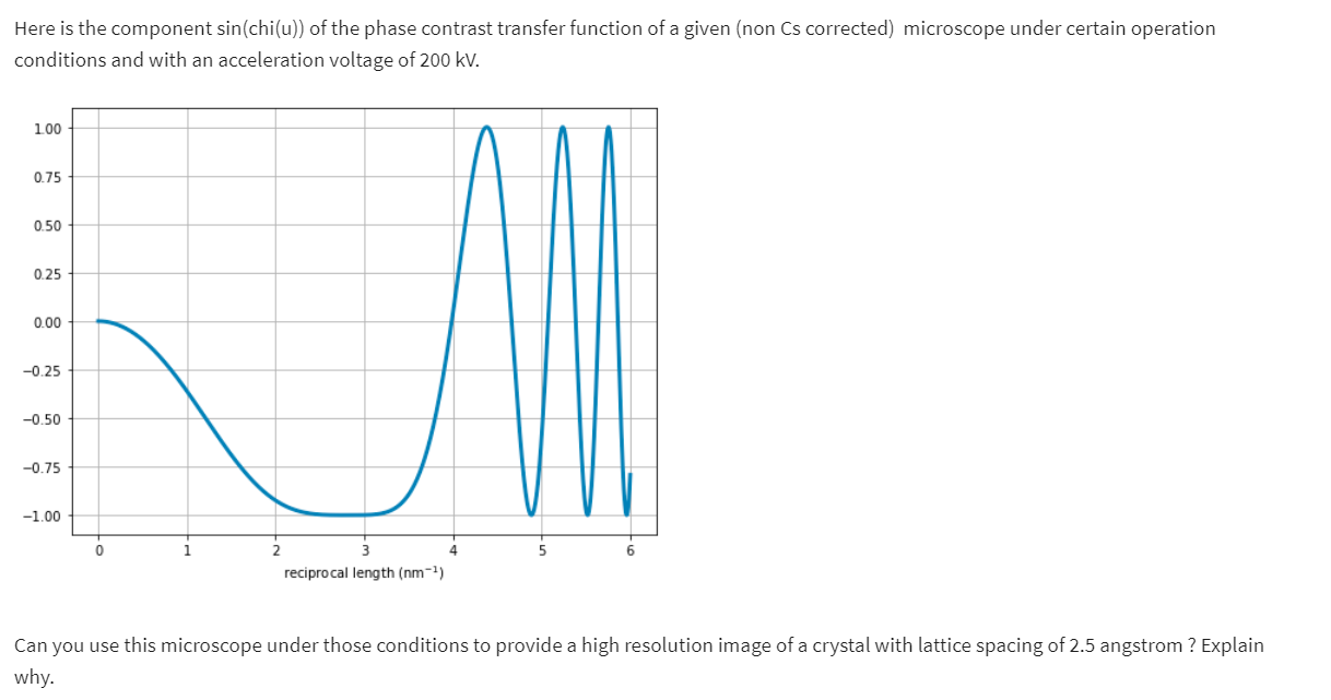 Here is the component sin(χ(u)) ﻿of the phase | Chegg.com
