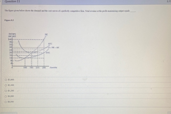 Solved Question 9 Consider the following figure that shows | Chegg.com