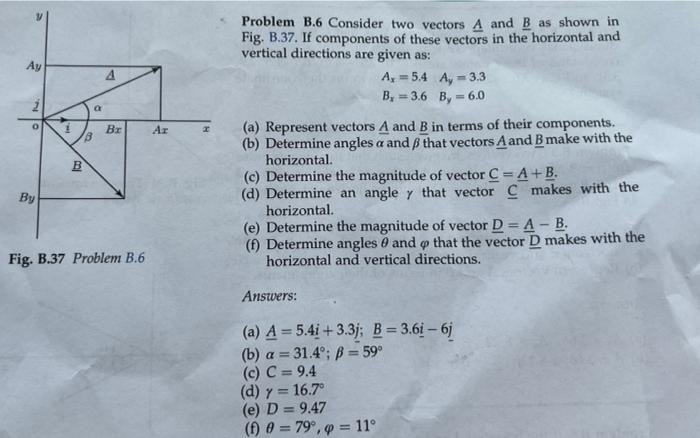 Solved Problem B.6 Consider Two Vectors A And B As Shown In | Chegg.com