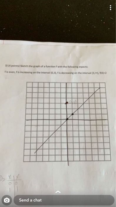 Solved 3) (4 points) Sketch the graph of a function f with | Chegg.com