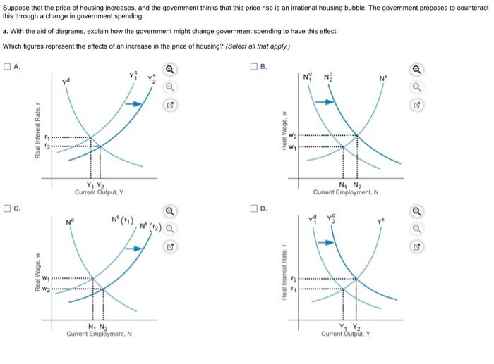 Solved Suppose That The Price Of Housing Increases, And The | Chegg.com