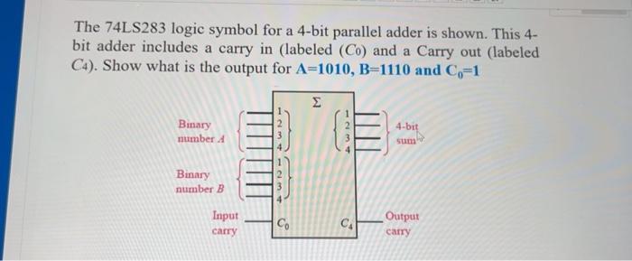 logical様 Solved The 74LS283 logic symbol for a 4-bit parallel adder