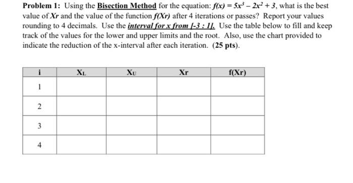 Solved Problem 1: Using the Bisection Method for the | Chegg.com