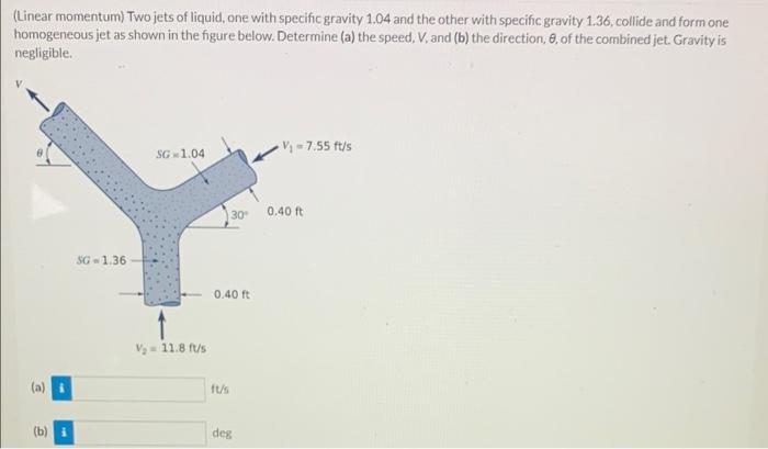 (Linear momentum) Twojets of liquid, one with specific gravity 1.04 and the other with specific gravity 1.36, collide and for