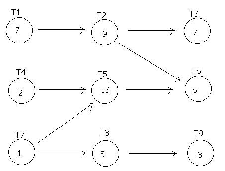 What is the critical path for the following | Chegg.com