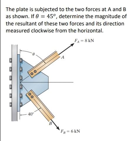 Solved The plate is subjected to the two forces at A and B | Chegg.com