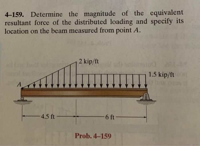 solved-4-159-determine-the-magnitude-of-the-equivalent-chegg